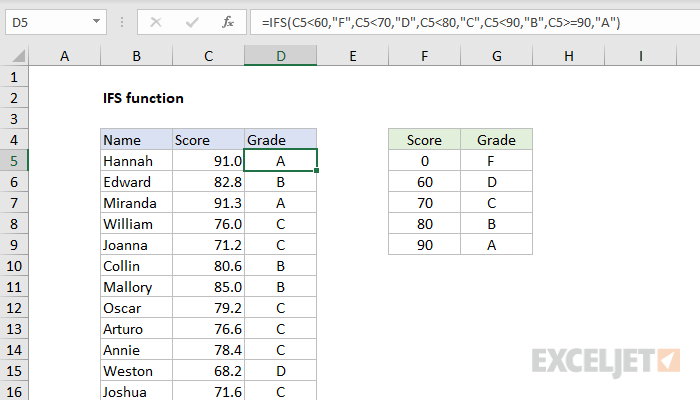 excel-ifs-function-exceljet